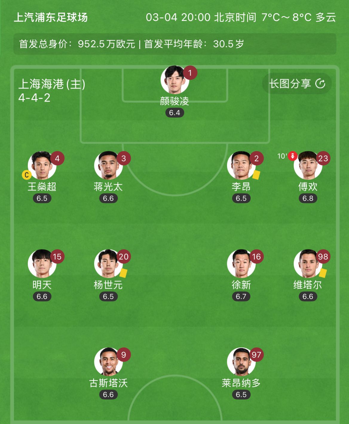 有減員隱患？海港半場李昂、楊世元、維塔爾3人吃到黃牌，對手0黃