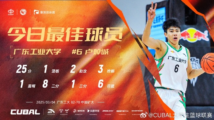 25分2助3斷！CUBAL今日最佳球員：廣東工業(yè)大學(xué)盧焯誠