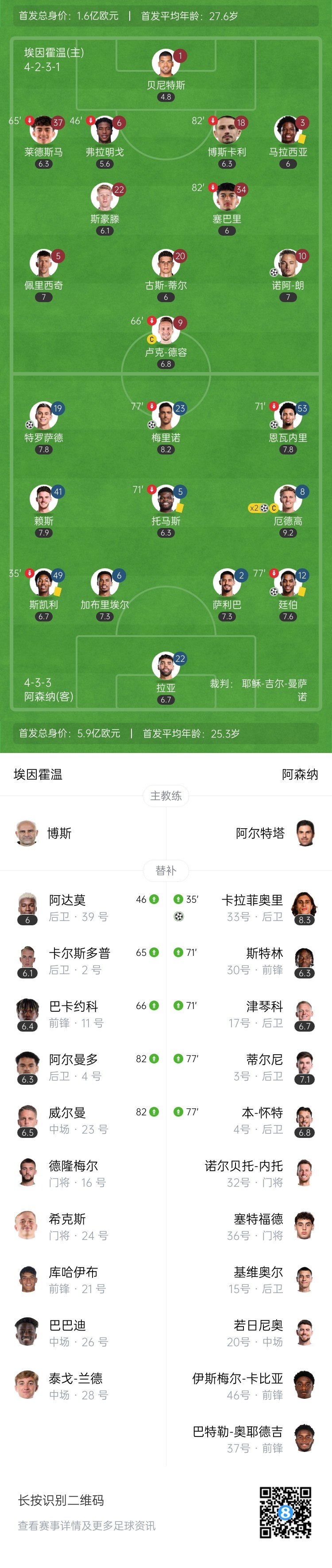 天才特塔！阿森納單場(chǎng)派上全部6個(gè)邊衛(wèi)踢個(gè)遍