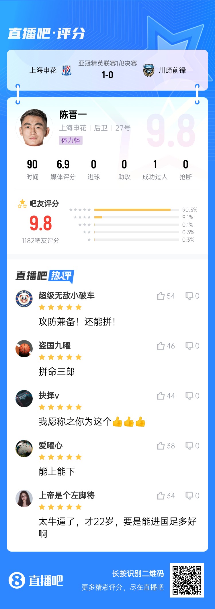 全能邊后衛(wèi)！吧友評陳晉一：太牛了！才22歲，要是能進國足多好