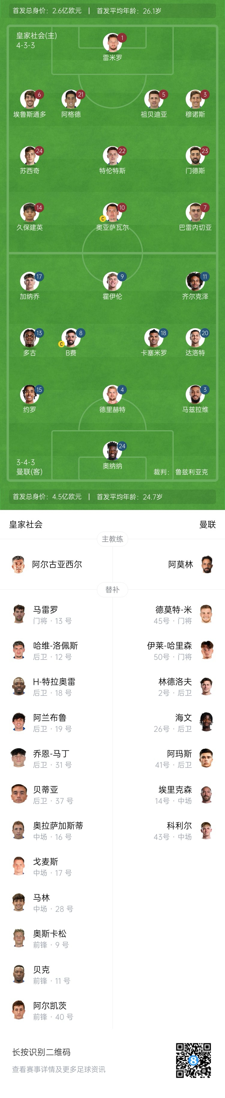 慘！曼聯(lián)替補(bǔ)僅7人，5人是小將&其中兩個(gè)還是門將