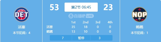 慘案預訂？活塞勢如破竹一節(jié)半領先30分 多次打停鵜鶘